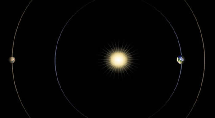 Geometry of Mars Solar Conjunction