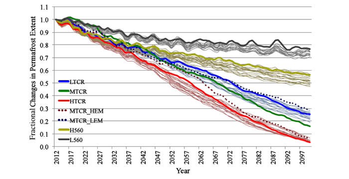 Permafrost extent