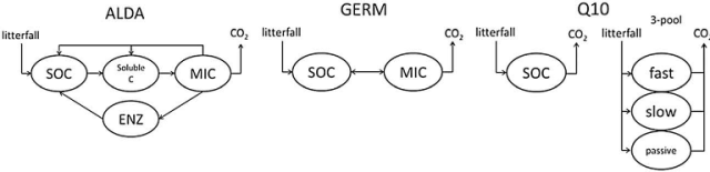 SOC_model