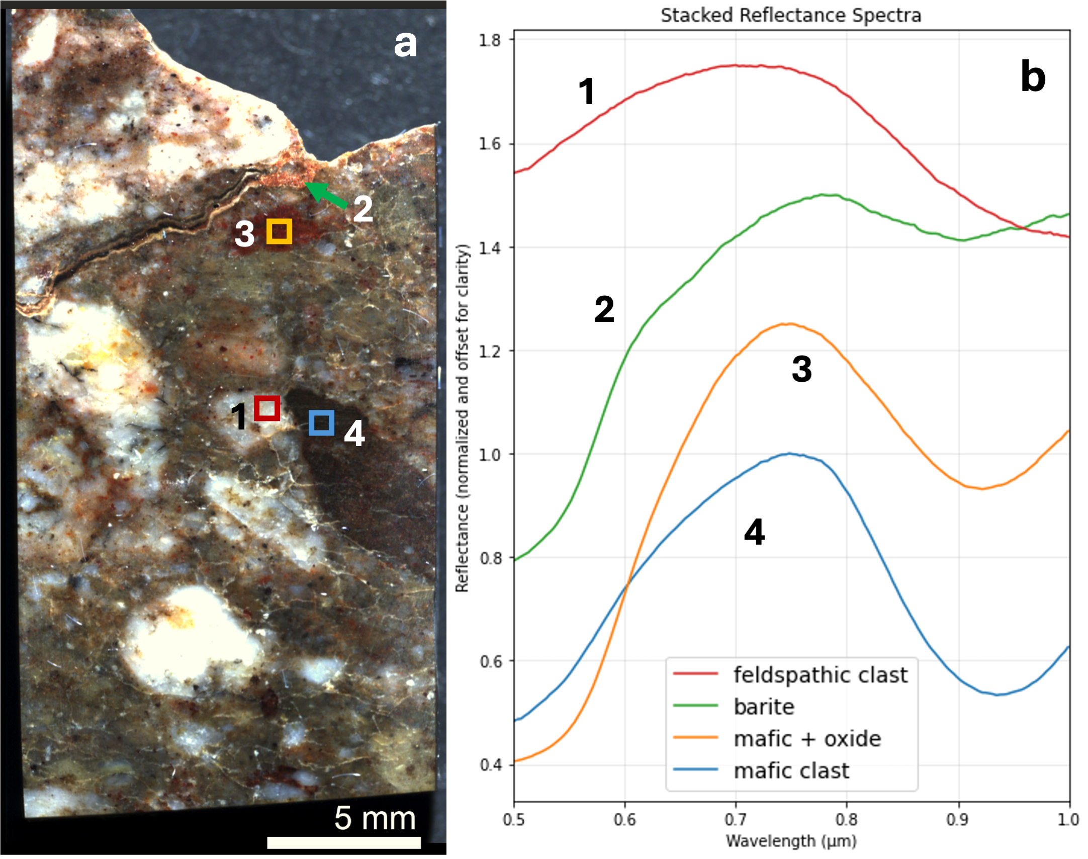 High res image and spectra from a lunar breccia