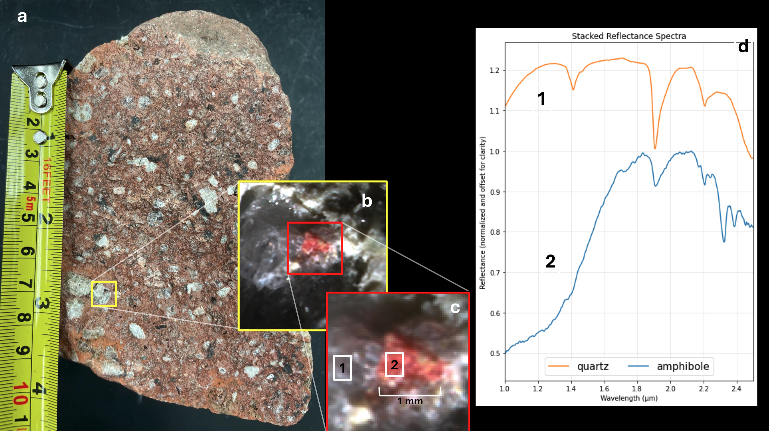 High res image and spectra of a granite hand sample