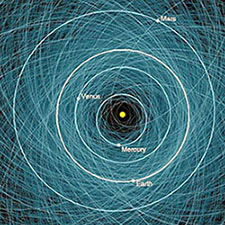 The rotations of Mercury, Venus, Earth and Mars