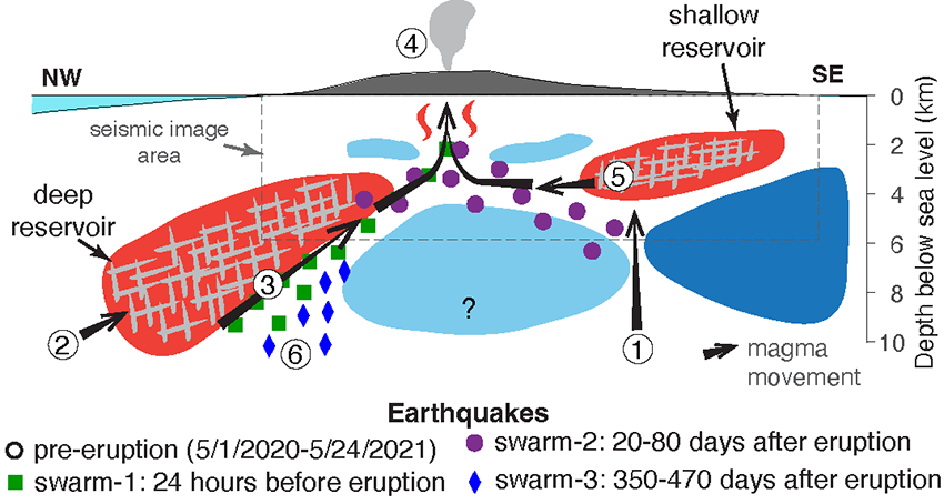 Eruption cycle graph