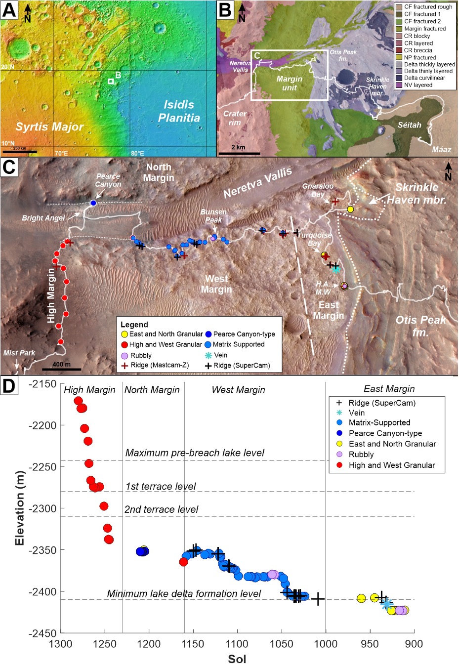 Mars data