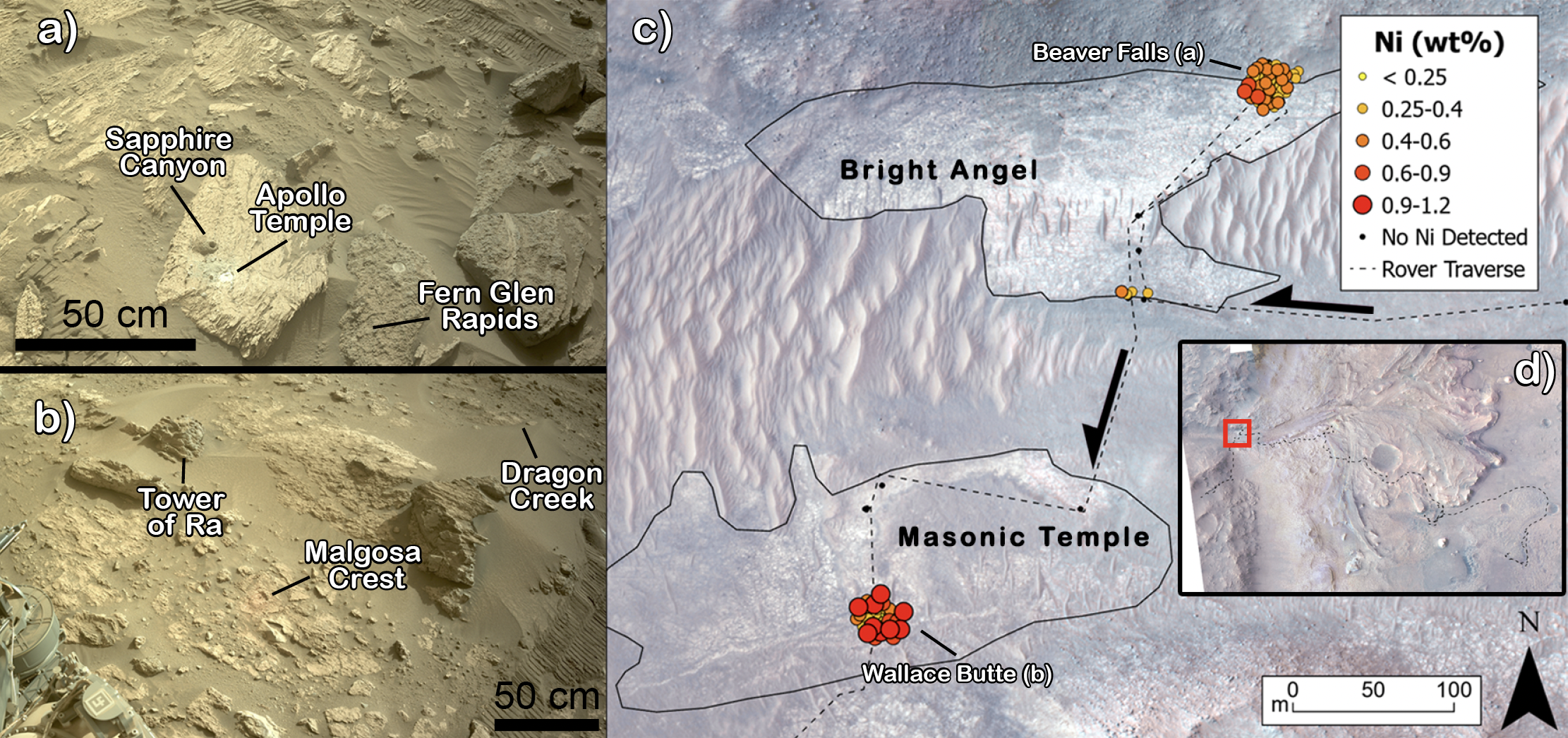 Discovery from NASA's Perseverance rover adds new evidence that early Mars had the chemistry needed for life    From left to right: Roger Wiens, Stephanie Connell, Noah Martin, Mia Rudin, Candice Bedford, DJ Lee, and Henry Manelski. (Photo credit/Purdue University)  A Purdue University-led study of rocks on Mars is giving scientists a new look at whether the red planet once had the right chemical conditions for life.  Using data collected by NASA's Perseverance rover, researchers found unusually high concentrations of nickel in Neretva Vallis, an ancient river valley that once carried water into Jezero Crater. The nickel-rich rocks were found alongside reduced sulfur and organic carbon, an intriguing combination for scientists studying the chemistry that may have supported life long ago.  The discovery was led by Henry Manelski, a former doctoral candidate in Purdue's Department of Earth, Atmospheric, and Planetary Sciences (EAPS), and published March 31 in Nature Communications. Purdue co-authors include Roger Wiens, professor in EAPS; Adrian Broz, postdoctoral researcher; Stephanie Connell, postdoctoral researcher at Los Alamos National Lab; and Candice Bedford, research scientist. Manelski led the study and built the calibration used to quantify nickel in the Martian rocks, while the Purdue team helped interpret the data and refine the manuscript. (Additional authors listed at the end of this release)  The study reports nickel detections in 32 rock targets in Neretva Vallis, with concentrations reaching about 1.1 weight percent in individual rocks, the highest abundance yet seen in bedrock on Mars. The rover's SuperCam instrument first identified the nickel, and the PIXL instrument helped show where the element was concentrated at a finer scale. Together, the instruments revealed nickel associated with iron sulfides and their weathering products, helping researchers connect the chemistry to the ancient environment in which the rocks formed.  "Nickel is actually quite rare on Earth's surface because most of it sank into the planet's core when Earth was forming," Manelski said. "But nickel is important - it helps speed up chemical reactions that were likely crucial for the earliest forms of microbial life on our planet."  That is part of what makes the Mars discovery so compelling. Neretva Vallis is already of high interest because Perseverance previously found organic carbon and reduced sulfur there, chemical clues that point to a complex and potentially habitable ancient setting.   The new nickel detections add another piece to that puzzle, especially because nickel is an essential element in some of Earth's oldest microbial metabolisms. The paper notes that the chemistry and appearance of the Martian iron sulfides resemble pyrite found in some very old sedimentary rocks on Earth.    Perseverance rover Navcam images of the Beaver Falls (a) and Wallace Butte (b) workspaces. The sample borehole (Sapphire Canyon), PIXL scans (Apollo Temple and Malgosa Crest), and rocks with major Ni-enrichments detected by SuperCam (Apollo Temple, Fern Glen Rapids, Dragon Creek, and Tower of Ra) are labelled. c Nickel detections with SuperCam in Neretva Vallis, showing the locations of the Bright Angel and Masonic Temple outcrops (points offset for clarity). Half arrows indicate the direction of travel of Perseverance. d Context HiRISE composite image of Jezero crater with red box to indicate the extent of panel (c). Image Credit: NASA/JPL-Caltech.  "What's especially interesting is that these nickel-rich areas also contain organic carbon and patches of reduced sulfur, which has been previously described a 'potential biosignature'," Manelski said. "Together, these findings support the hypothesis that the right chemical conditions, and even some of the building blocks for life, likely existed on Mars billions of years ago."  At Purdue, the work centered on analyzing laser-induced breakdown spectroscopy, or LIBS, data from SuperCam, one of Perseverance's key science instruments. In the Wiens Lab, researchers also created nickel-rich standards that were essential for calibrating the instrument's measurements before those standards were analyzed further at Los Alamos National Laboratory. That combination of instrument expertise, geochemical interpretation and collaboration helped make the study possible.  Manelski described the team's approach as a way of reading chemical clues preserved in Martian rocks, almost like uncovering a record of an ancient environment that no longer exists. In this case, the record points to a place where water, chemically reactive elements and organic material once came together in ways that scientists are still working to understand.  The work also helps scientists interpret a rock sample collected by Perseverance at the site, called "Sapphire Canyon," which is being considered for eventual return to Earth through a future Mars Sample Return effort. If that sample is brought back, researchers will be able to test it with far more powerful laboratory tools than can fit on a rover, potentially answering bigger questions about where the nickel came from and what it reveals about early Mars.  "Our discovery will be used to inform theoretical and experimental science which aims to better understand the environmental conditions on ancient Mars and determine if conditions were right for life," Manelski said. "This work is also important for helping to contextualize the Martian sample collected here called 'Sapphire Canyon.' If this sample is one day returned to Earth, this work will be critical for interpretation."  The study included collaborators from Stony Brook University, Texas A&M University, Los Alamos National Laboratory, Université Claude Bernard Lyon 1, the University of Alberta, IRAP, Washington University in St. Louis, the DLR Institute of Space Research, the Institut de Planétologie et d'Astrophysique de Grenoble, the U.S. Geological Survey, the University of Winnipeg and NASA's Jet Propulsion Laboratory. Joel Hurowitz, professor at Stony Brook University, played a particularly significant role in helping refine the team's interpretation of the nickel discovery, according to Manelski.  This work was supported in the United States by the NASA Mars Exploration Program under grant number NNH13ZDA018O.   About the Department of Earth, Atmospheric, and Planetary Sciences at Purdue University The Department of Earth, Atmospheric, and Planetary Sciences (EAPS) combines four of Purdue’s most interdisciplinary programs: geology and geophysics, environmental sciences, atmospheric sciences, and planetary sciences. EAPS conducts world-class research; educates undergraduate and graduate students; and provides our college, university, state and country with the information necessary to understand the world and universe around us. Our research is globally recognized; our students are highly valued by graduate schools and employers; and our alumni continue to make significant contributions in academia, industry, and federal and state government.   Written by: David Siple, communications specialist, Department of Earth, Atmospheric, and Planetary Sciences at Purdue University
