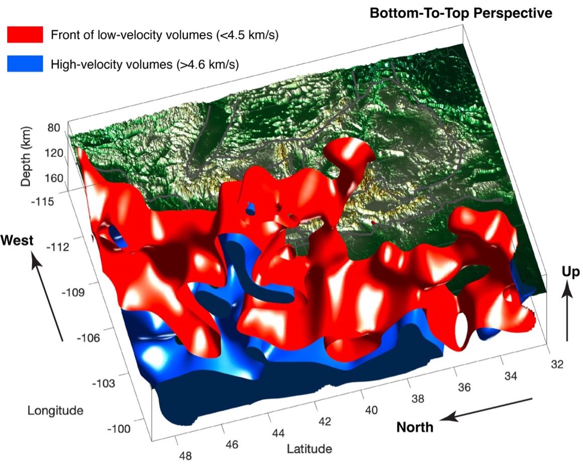 Bottom-to-top perspective view of the “eastern” front of the low-velocity volumes, shown in red, and distribution of high-velocity volumes, shown in blue.