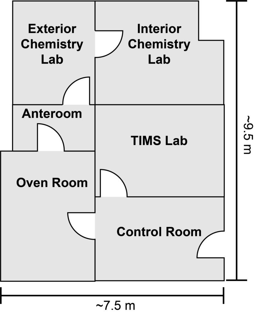 Schematic layout of the Radiogenic Isotope Geology Lab.