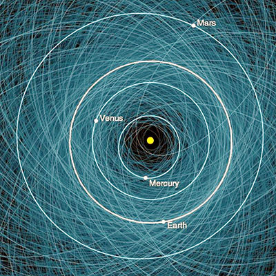 Solar System Dynamics