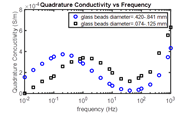 research chart