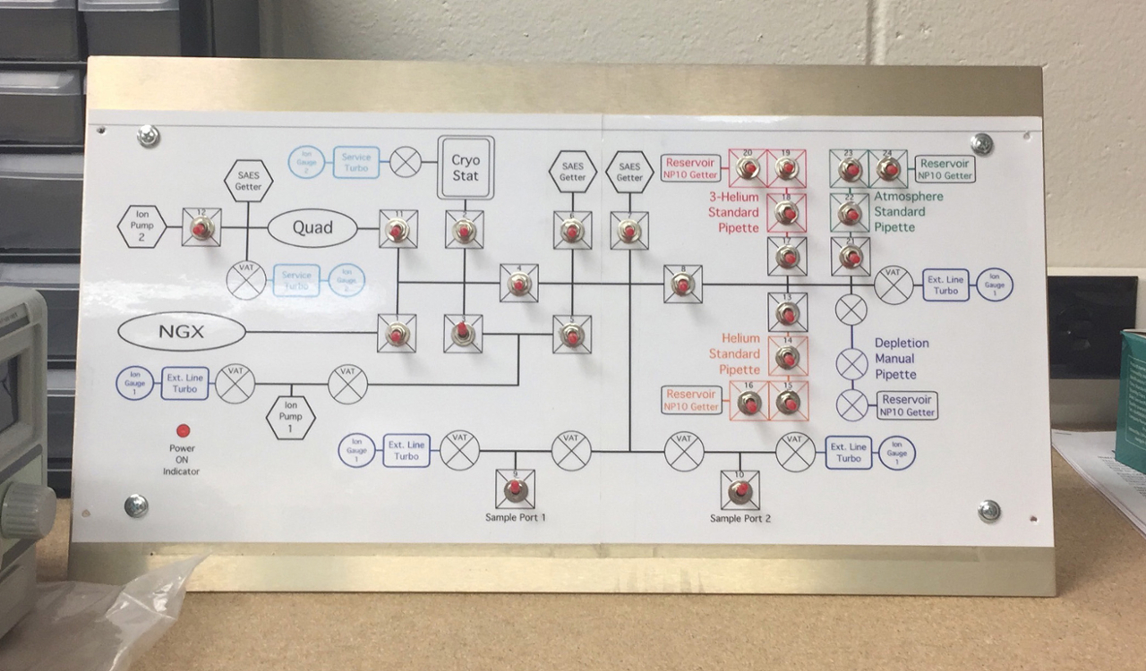 Switch board used for controlling valves.