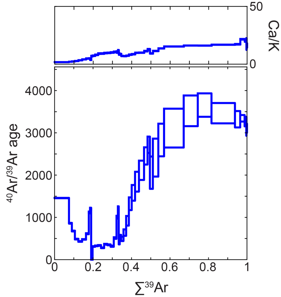 40Ar/39Ar thermochronology data, NWA 11444.