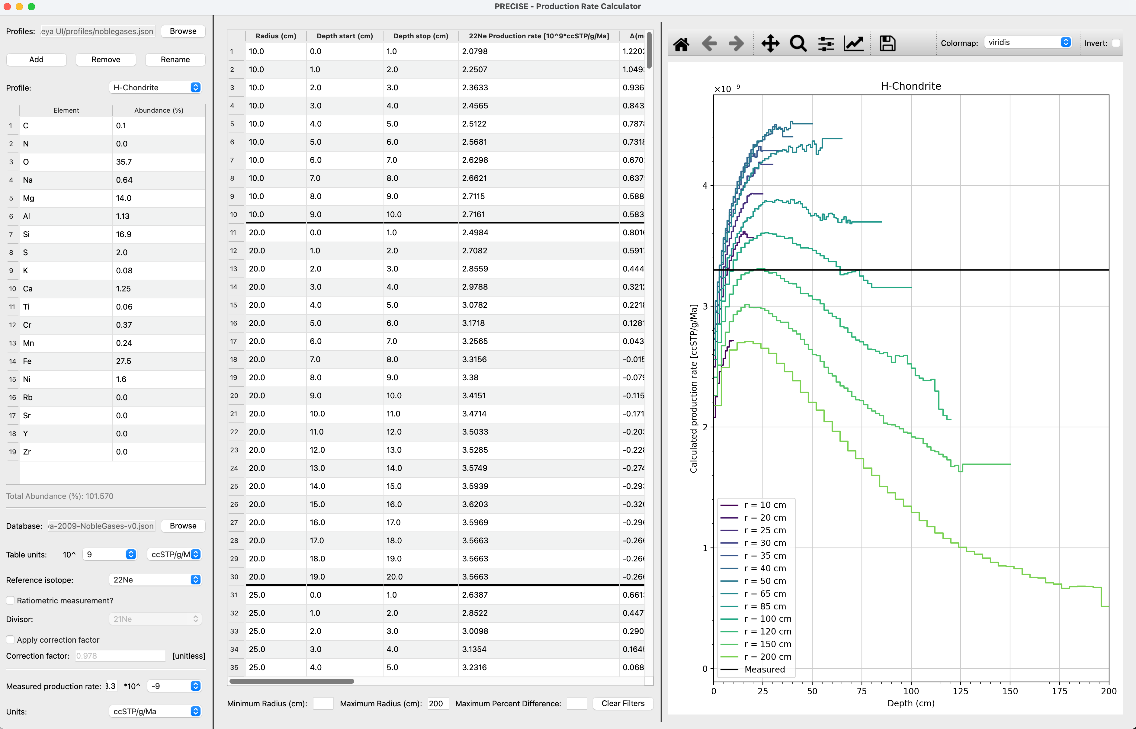 screenshot of the production rate UI