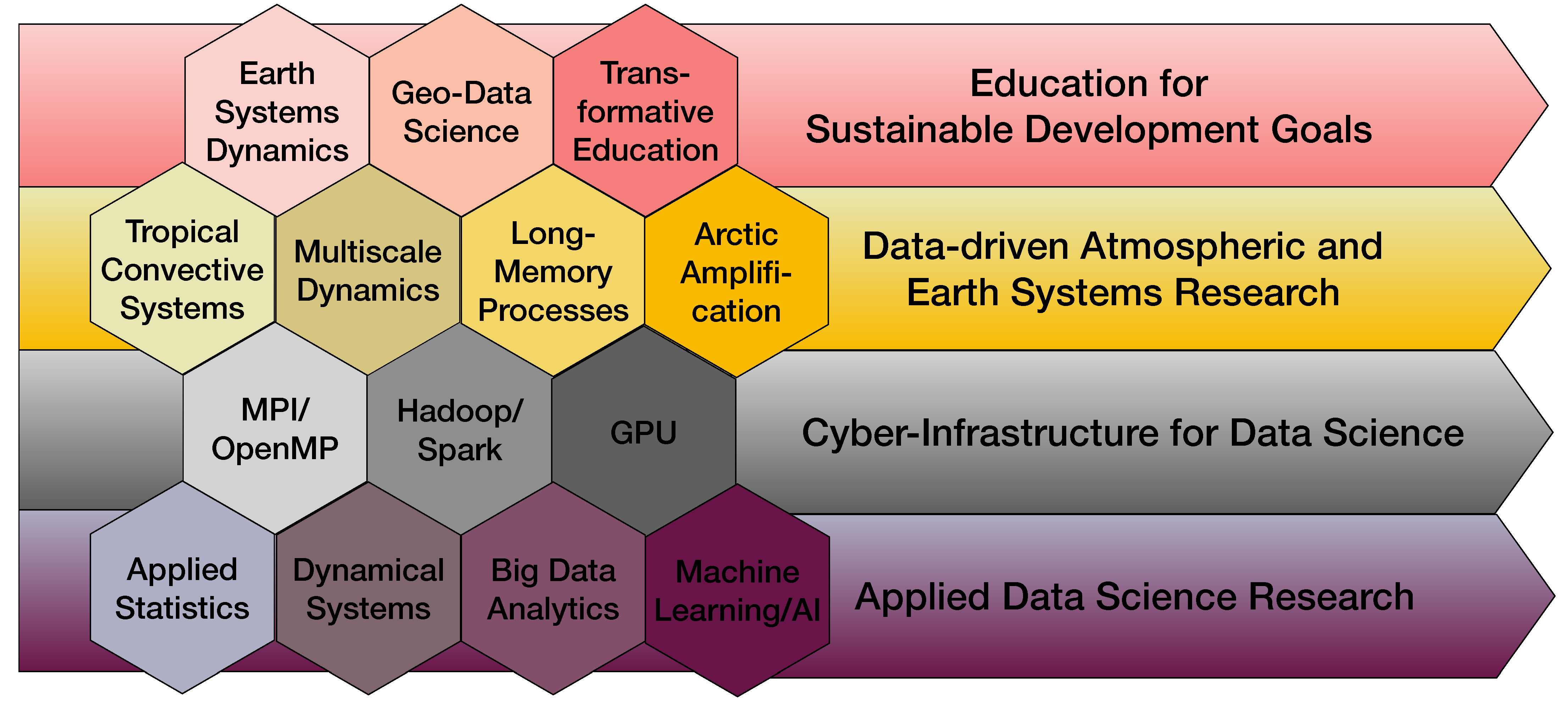 CareerTimeLine.png